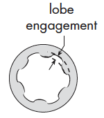Lobe Engagement