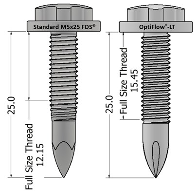 OptiFlow Flow Drill Semblex